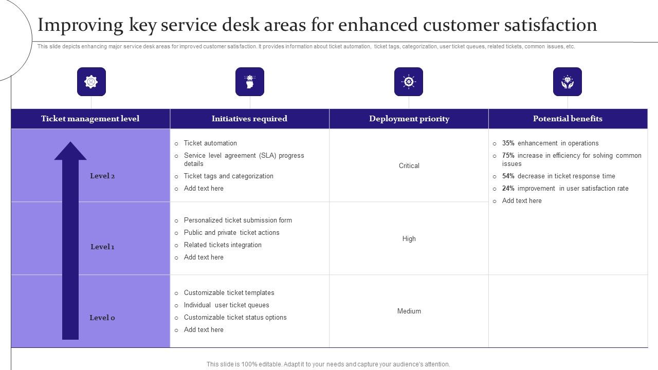 Digitalization_Of_Service_Desk_Improving_Key_Service_Desk_Areas_For_Enhanced_Customer_Satisfaction_Ppt_File_Graphics_PDF_Slide_1.jpg