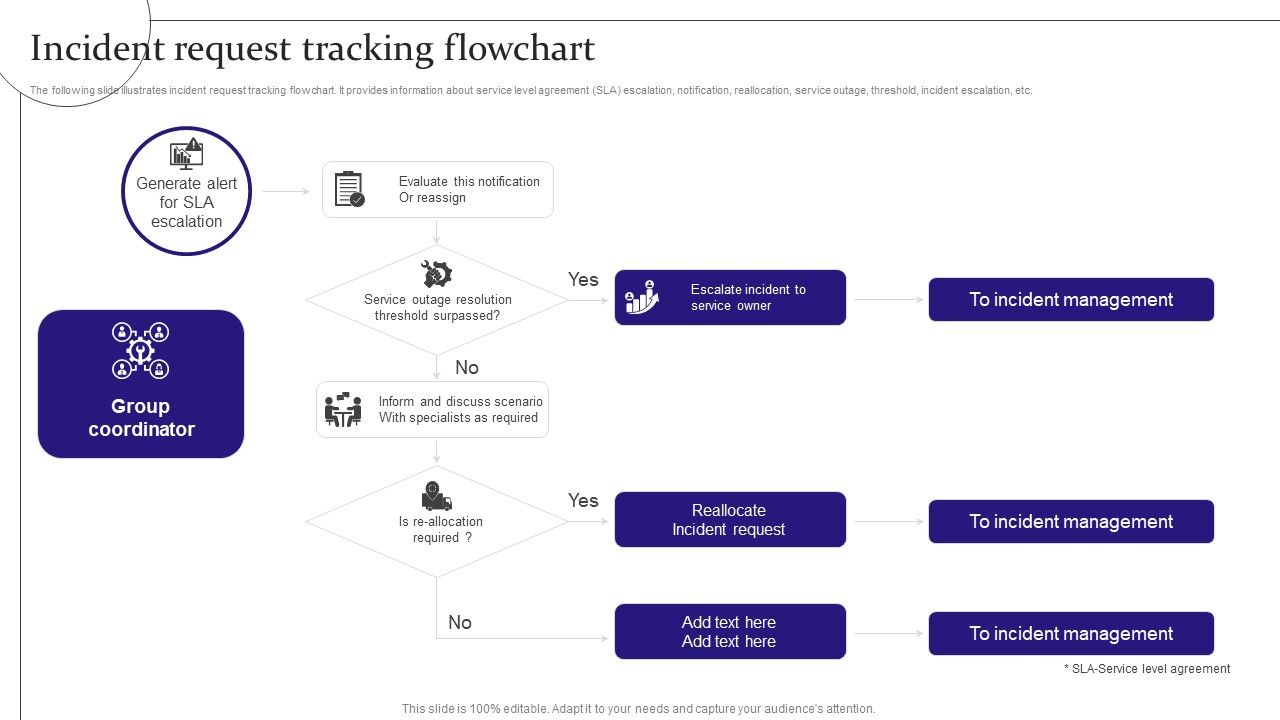 Digitalization_Of_Service_Desk_Incident_Request_Tracking_Flowchart_Ppt_Infographic_Template_Graphics_PDF_Slide_1.jpg