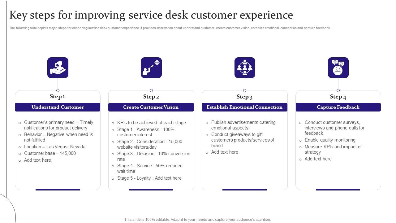 Digitalization_Of_Service_Desk_Key_Steps_For_Improving_Service_Desk_Customer_Experience_Ppt_Outline_Mockup_PDF_Slide_1.jpg