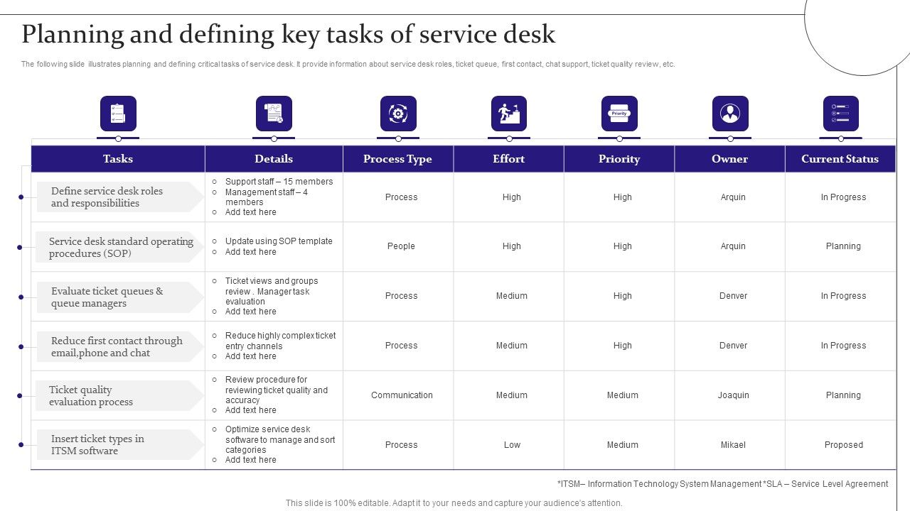 Digitalization_Of_Service_Desk_Planning_And_Defining_Key_Tasks_Of_Service_Desk_Ppt_Slides_Graphics_PDF_Slide_1.jpg