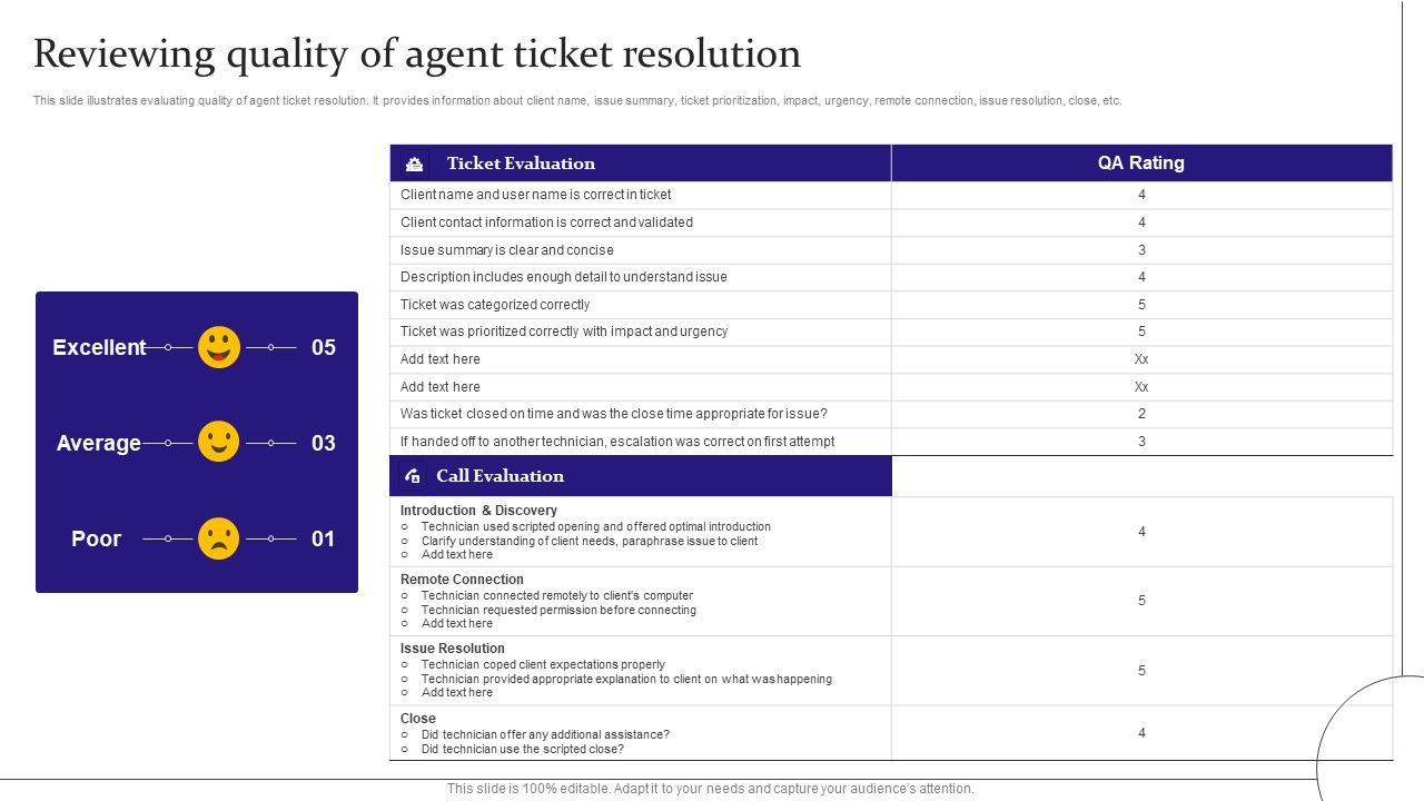 Digitalization_Of_Service_Desk_Reviewing_Quality_Of_Agent_Ticket_Resolution_Ppt_Good_PDF_Slide_1.jpg