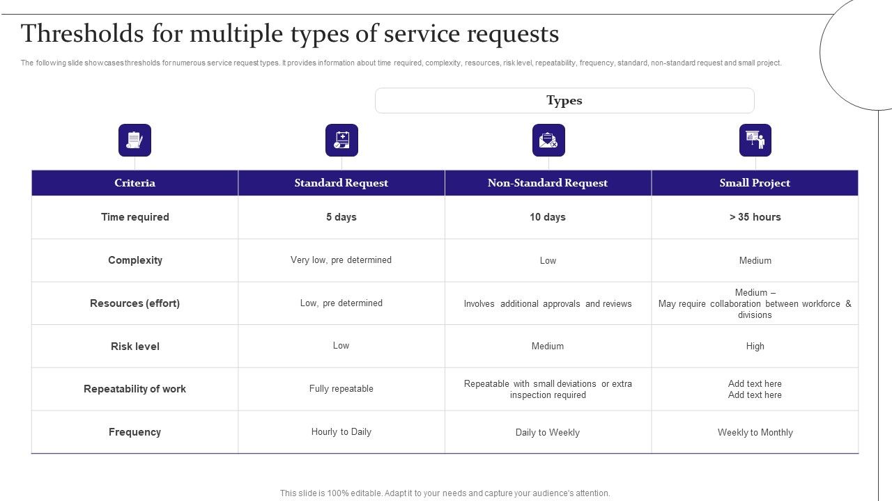 Digitalization_Of_Service_Desk_Thresholds_For_Multiple_Types_Of_Service_Requests_Ppt_File_Pictures_PDF_Slide_1.jpg