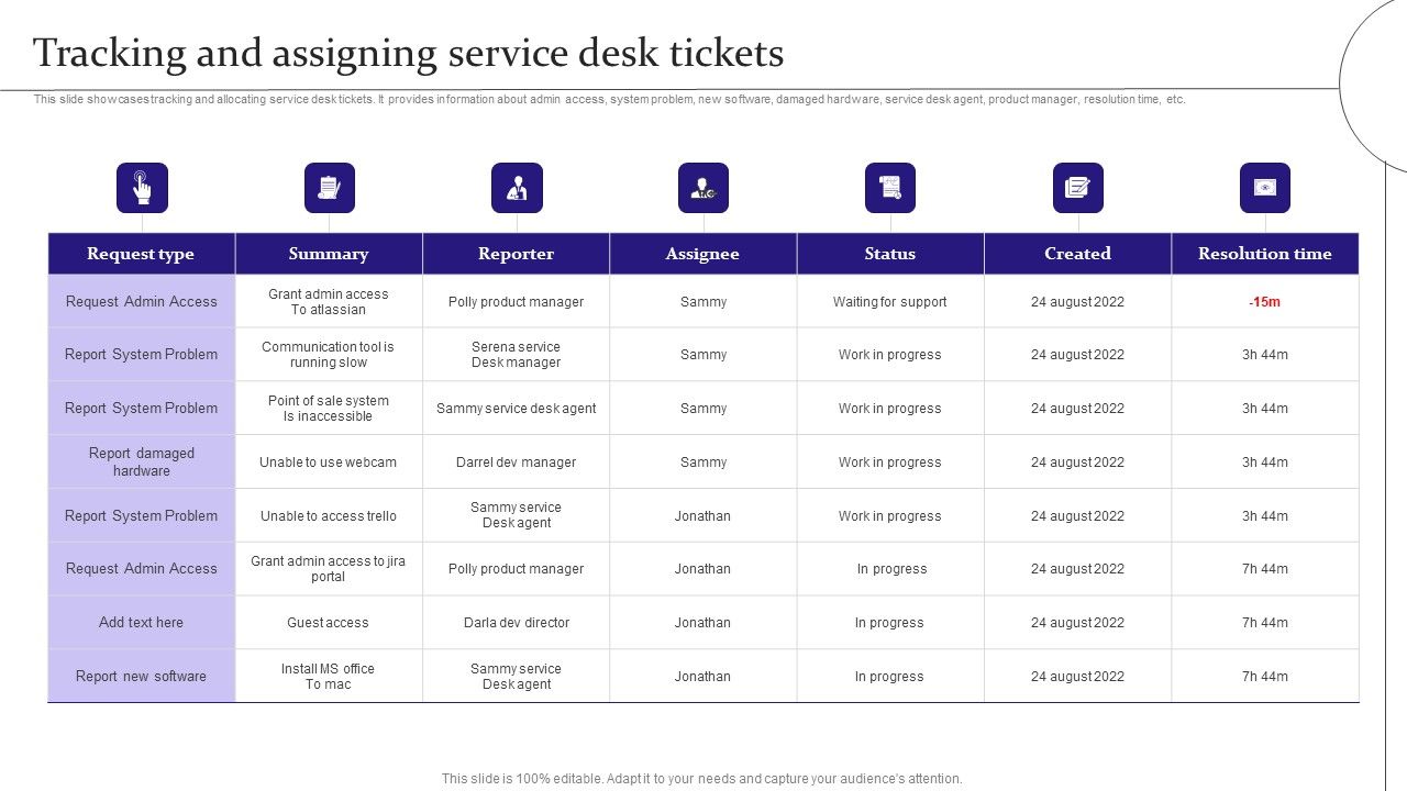 Digitalization_Of_Service_Desk_Tracking_And_Assigning_Service_Desk_Tickets_Ppt_Model_Example_PDF_Slide_1.jpg