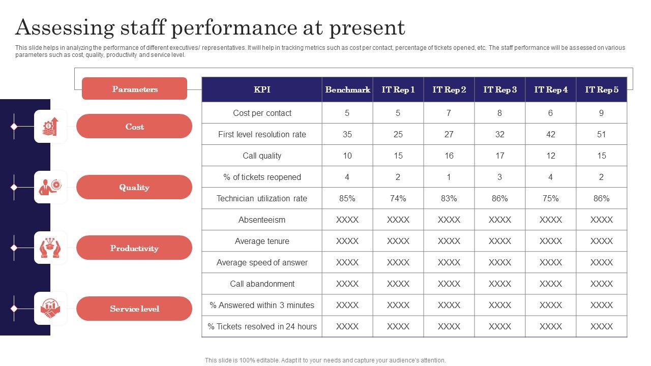 Digitalized_Business_Checklist_Assessing_Staff_Performance_At_Present_Demonstration_PDF_Slide_1.jpg
