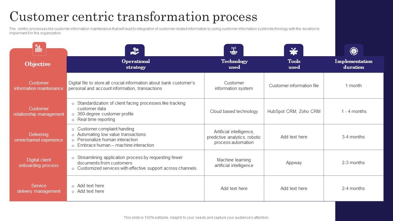 Digitalized_Business_Checklist_Customer_Centric_Transformation_Process_Information_PDF_Slide_1.jpg