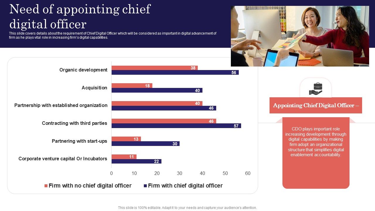 Digitalized_Business_Checklist_Need_Of_Appointing_Chief_Digital_Officer_Diagrams_PDF_Slide_1.jpg