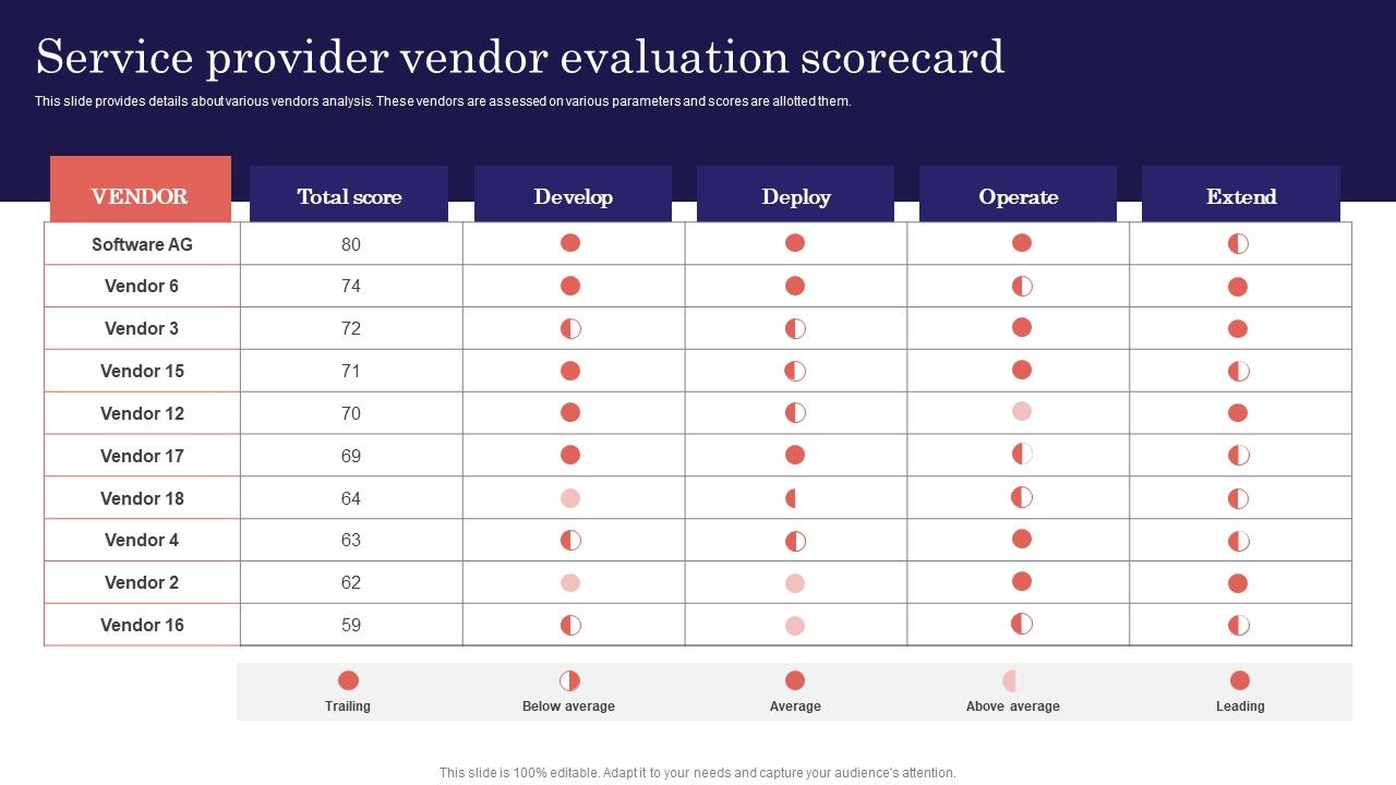 Digitalized_Business_Checklist_Service_Provider_Vendor_Evaluation_Scorecard_Inspiration_PDF_Slide_1.jpg