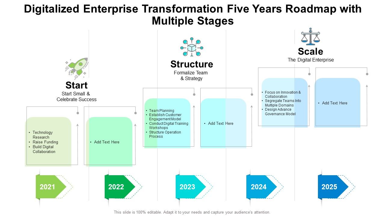 Digitalized_Enterprise_Transformation_Five_Years_Roadmap_With_Multiple_Stages_Introduction_Slide_1.jpg