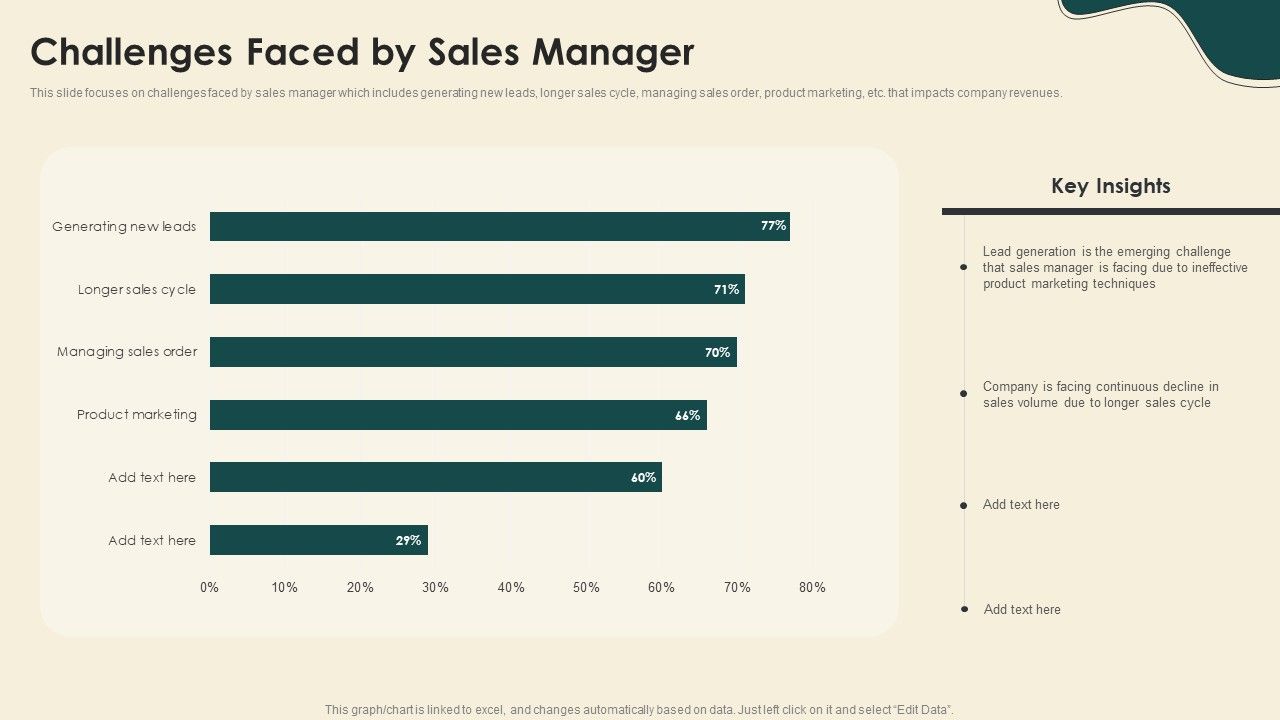 Digitally_Streamline_Automation_Sales_Operations_Challenges_Faced_By_Sales_Manager_Download_PDF_Slide_1.jpg