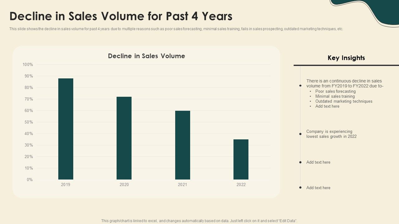Digitally_Streamline_Automation_Sales_Operations_Decline_In_Sales_Volume_For_Past_4_Years_Themes_PDF_Slide_1.jpg