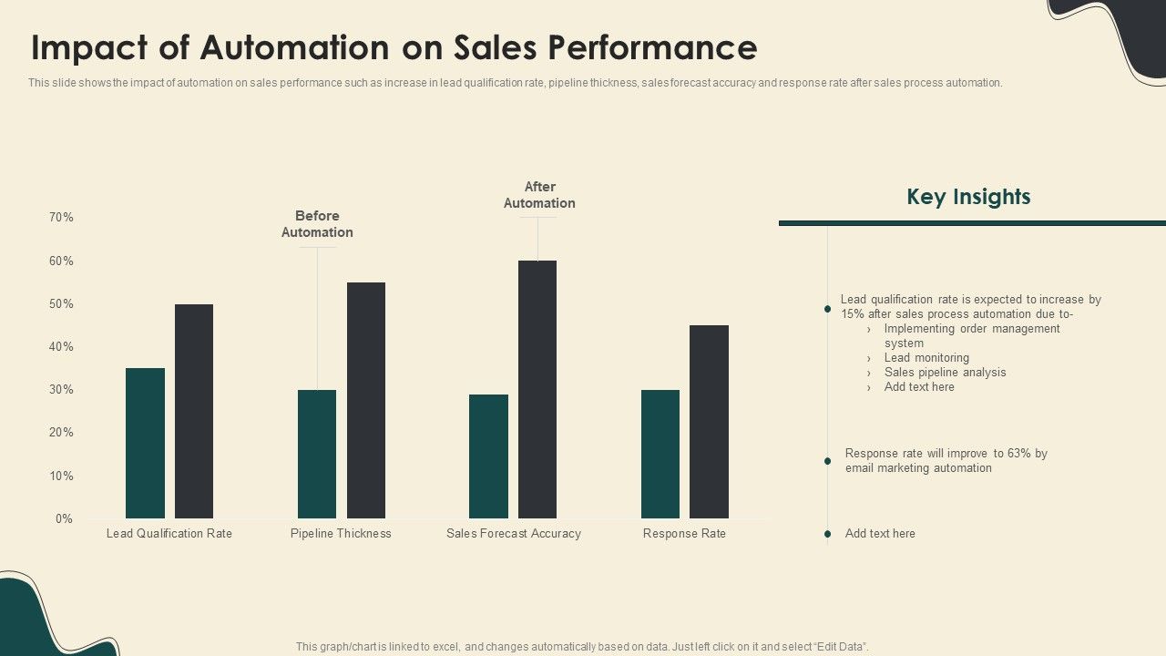 Digitally_Streamline_Automation_Sales_Operations_Impact_Of_Automation_On_Sales_Performance_Introduction_PDF_Slide_1.jpg