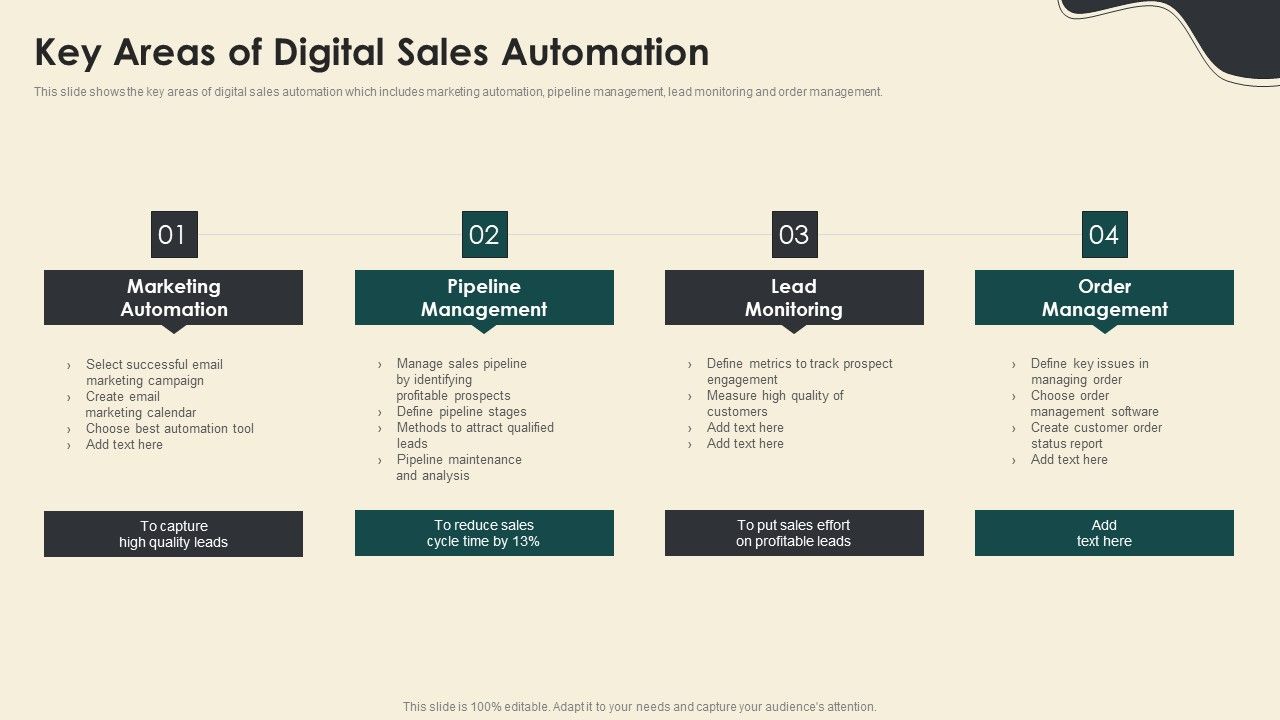 Digitally_Streamline_Automation_Sales_Operations_Key_Areas_Of_Digital_Sales_Automation_Ideas_PDF_Slide_1.jpg
