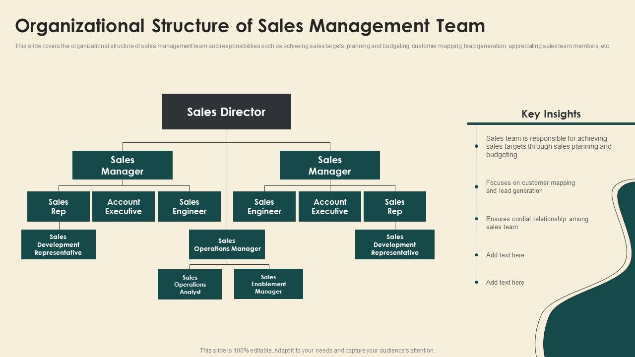 Digitally_Streamline_Automation_Sales_Operations_Organizational_Structure_Of_Sales_Management_Team_Elements_PDF_Slide_1.jpg