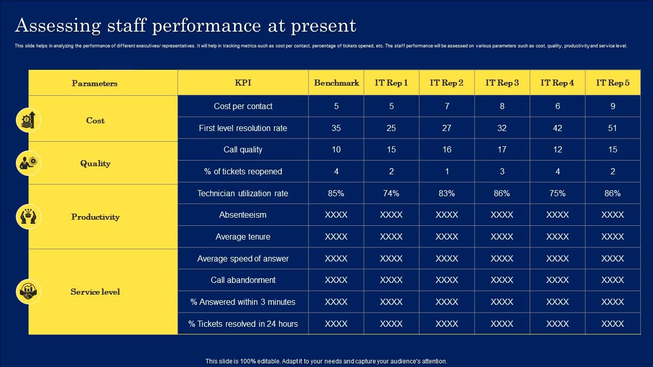 Digitization_Framework_For_Technology_Advancement_Assessing_Staff_Performance_At_Present_Inspiration_PDF_Slide_1.jpg