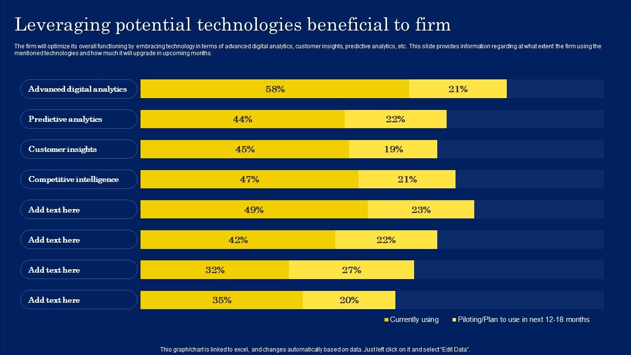 Digitization_Framework_For_Technology_Advancement_Leveraging_Potential_Technologies_Beneficial_To_Firm_Download_PDF_Slide_1.jpg