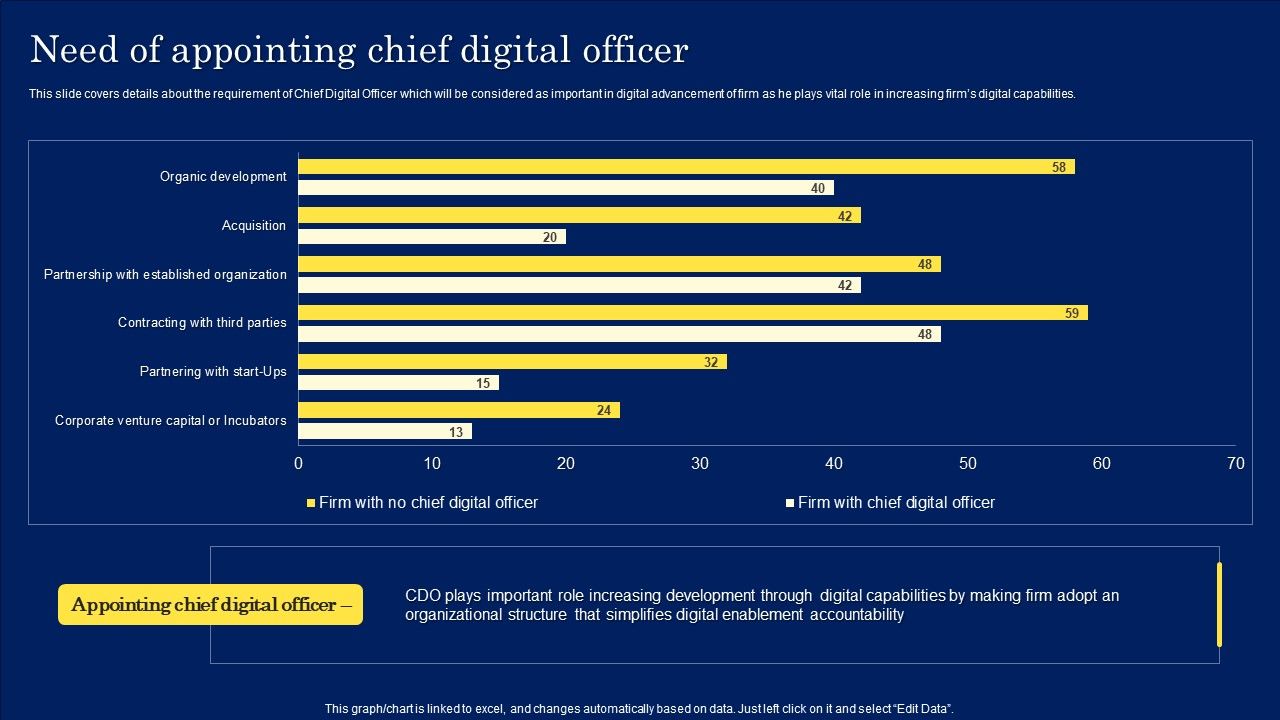 Digitization_Framework_For_Technology_Advancement_Need_Of_Appointing_Chief_Digital_Officer_Pictures_PDF_Slide_1.jpg