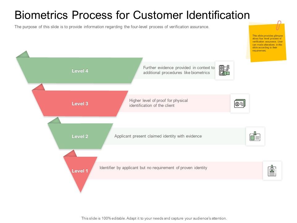 Digitization_Of_Client_Onboarding_Biometrics_Process_For_Customer_Identification_Ppt_Professional_Gallery_PDF_Slide_1.jpg