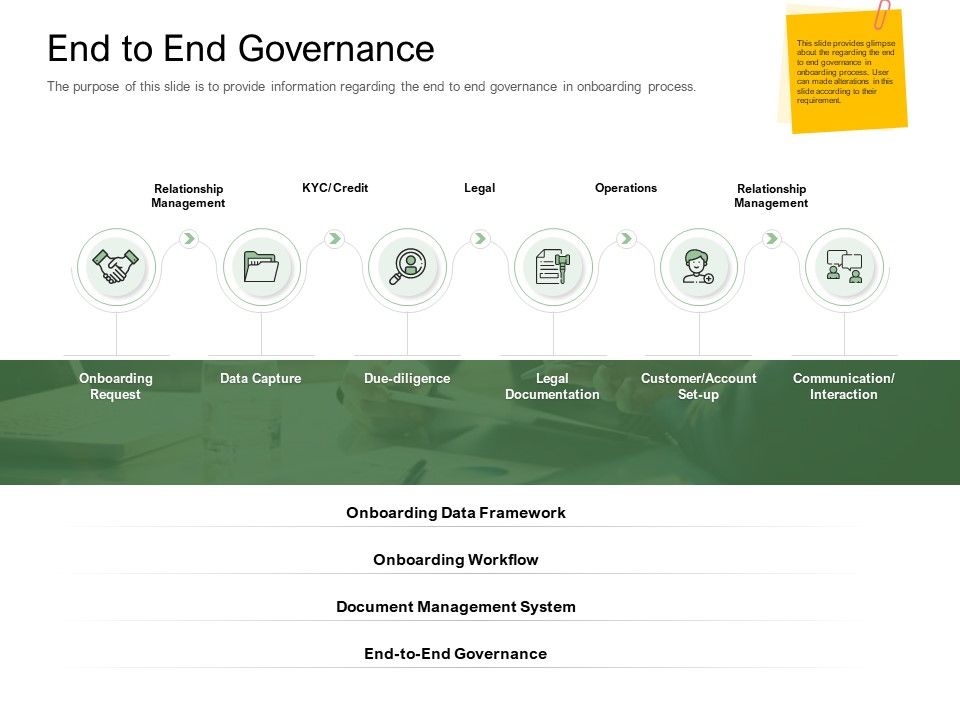 Digitization_Of_Client_Onboarding_End_To_End_Governance_Professional_PDF_Slide_1.jpg