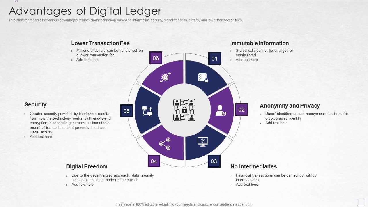 Digitized_Record_Book_Technology_Advantages_Of_Digital_Ledger_Elements_PDF_Slide_1.jpg