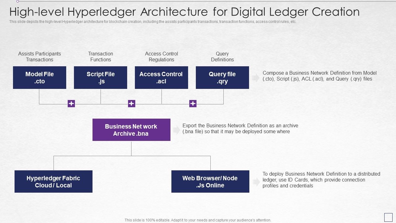 Digitized_Record_Book_Technology_High_Level_Hyperledger_Architecture_Information_PDF_Slide_1.jpg