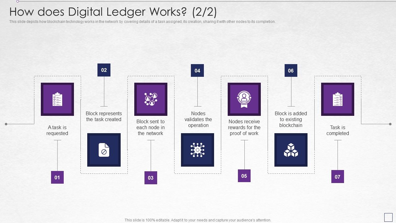 Digitized_Record_Book_Technology_How_Does_Digital_Ledger_Works_Task_Formats_PDF_Slide_1.jpg