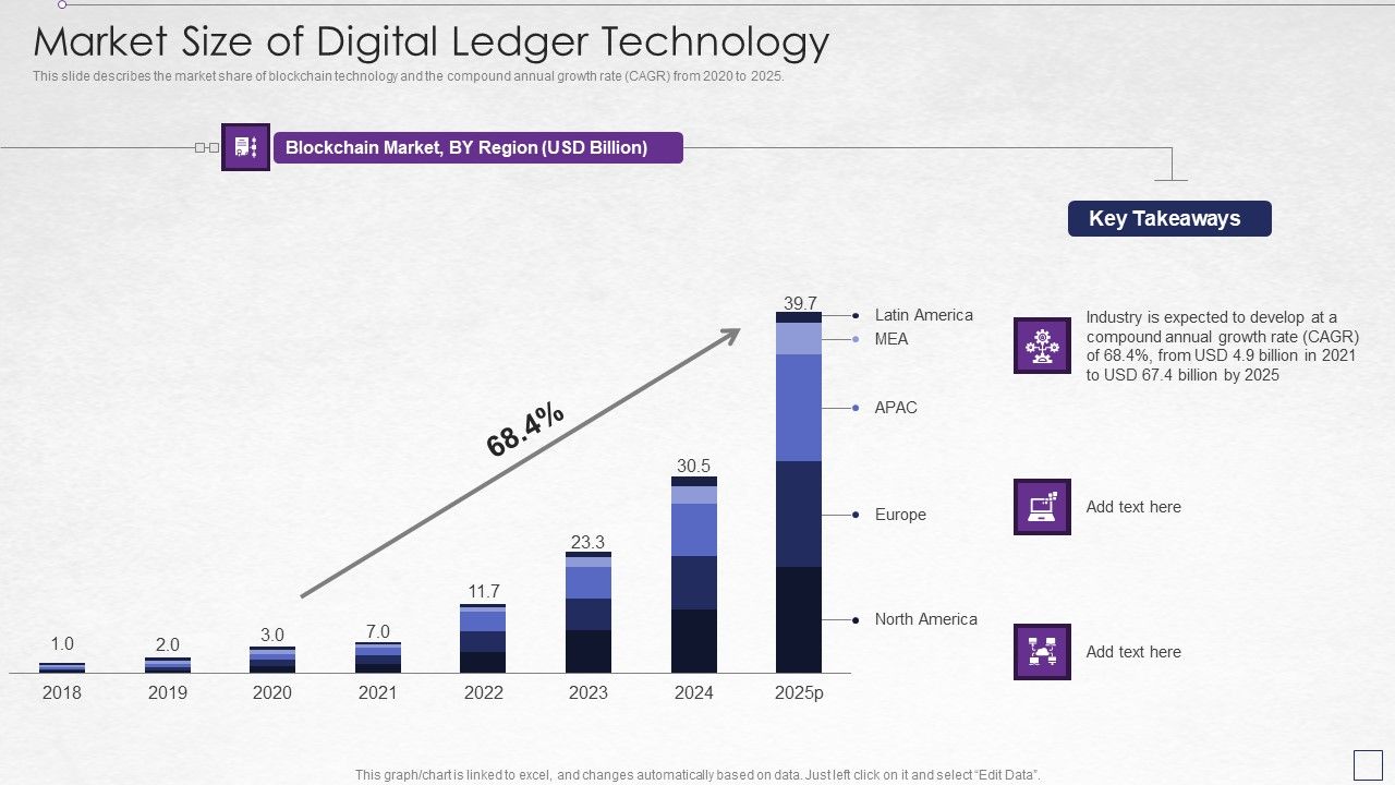 Digitized_Record_Book_Technology_Market_Size_Of_Digital_Ledger_Technology_Infographics_PDF_Slide_1.jpg