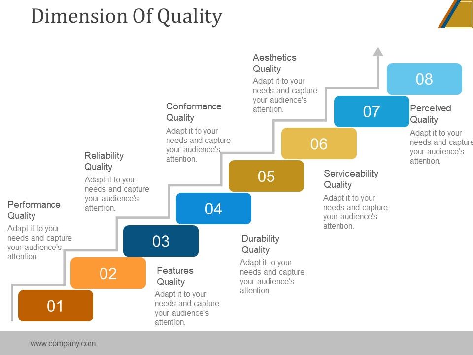 Dimension_Of_Quality_Ppt_PowerPoint_Presentation_Example_Slide_1.jpg