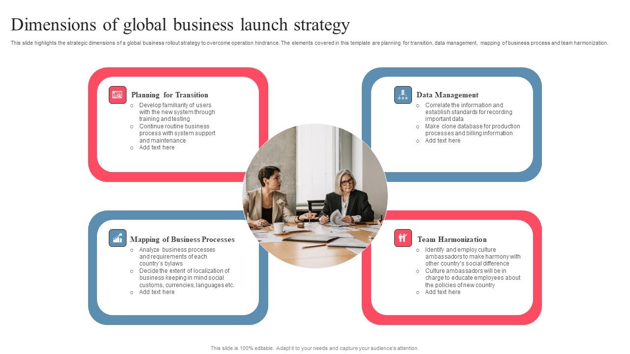 Dimensions_Of_Global_Business_Launch_Strategy_Themes_PDF_Slide_1.jpg