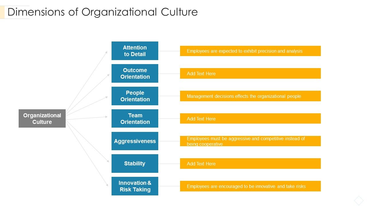 Dimensions_Of_Organizational_Culture_Formats_PDF_Slide_1.jpg
