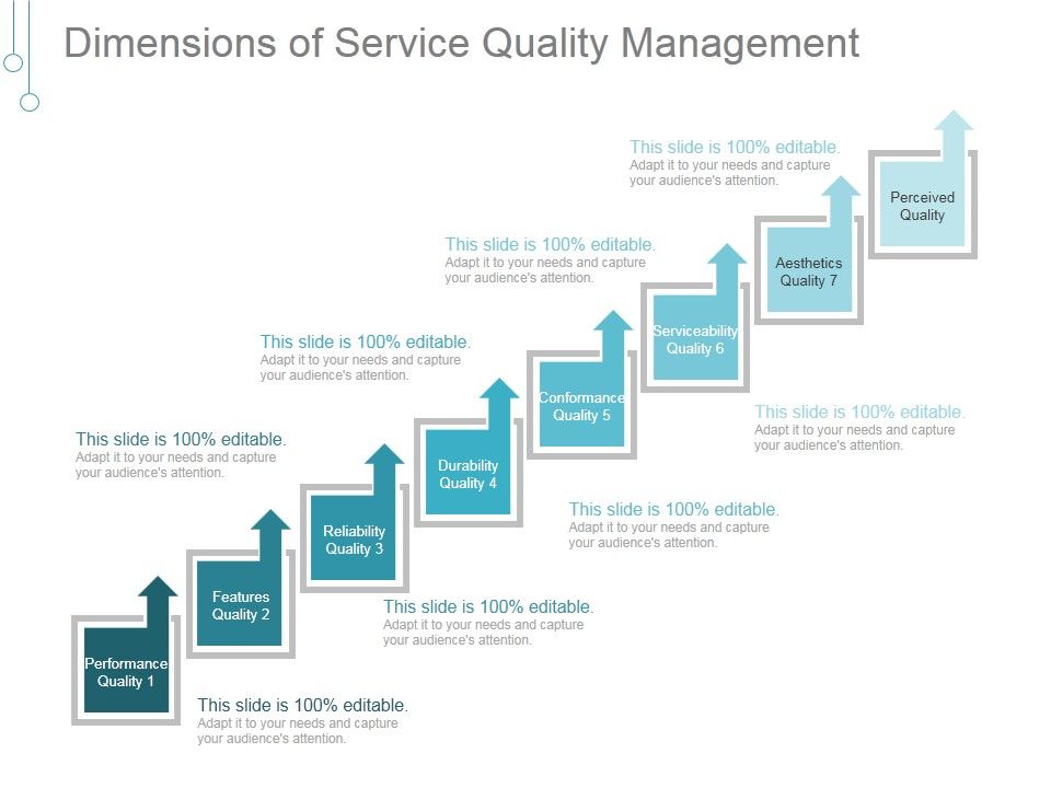 Dimensions_Of_Service_Quality_Management_Ppt_PowerPoint_Presentation_Styles_Slide_1.jpg
