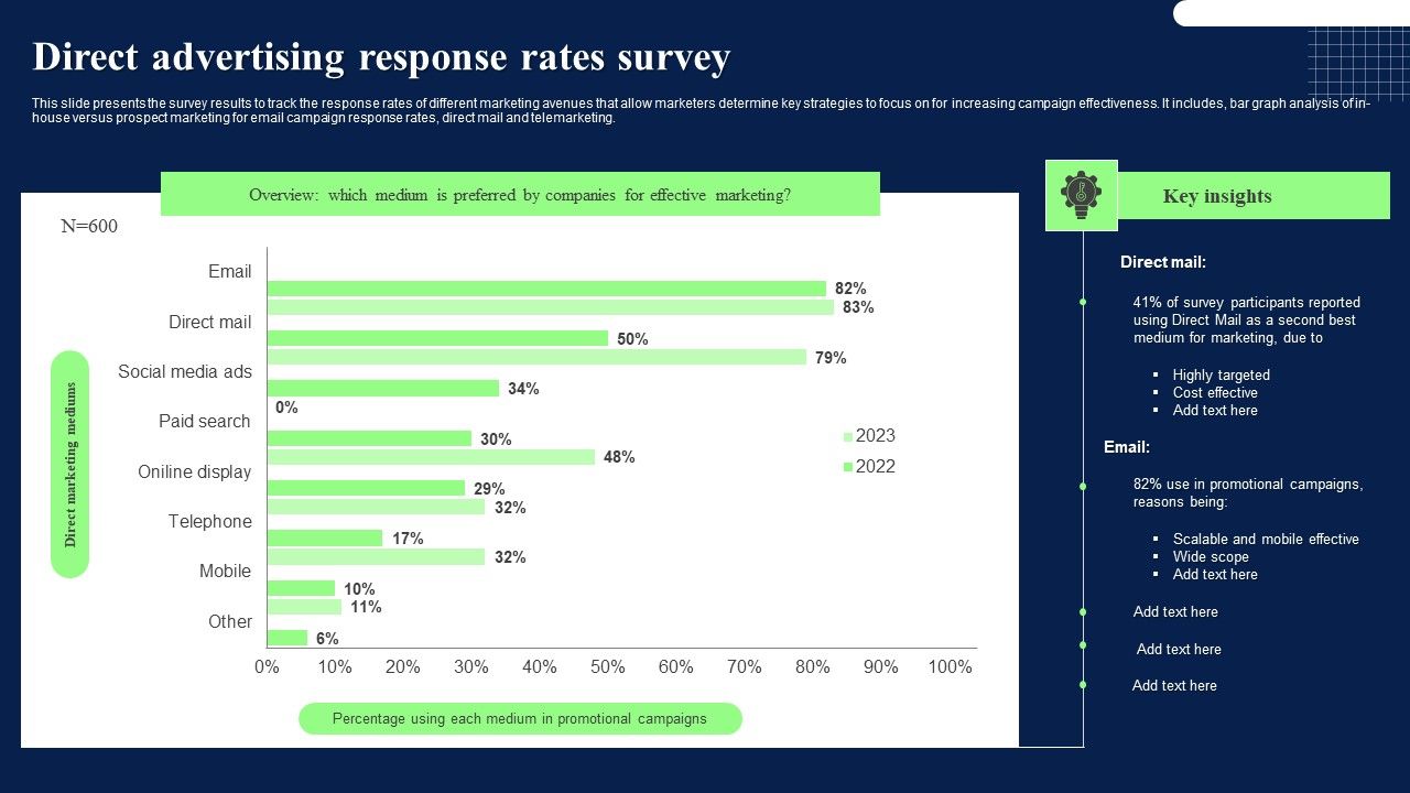Direct_Advertising_Response_Rates_Survey_Microsoft_PDF_Slide_1.jpg