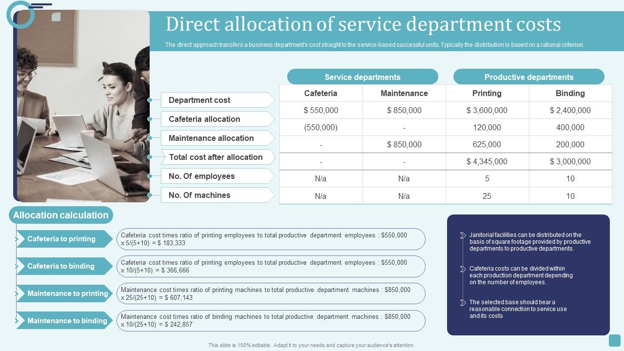 Direct_Allocation_Of_Service_Department_Costs_Stages_Of_Cost_Allocation_Procedure_Designs_PDF_Slide_1.jpg