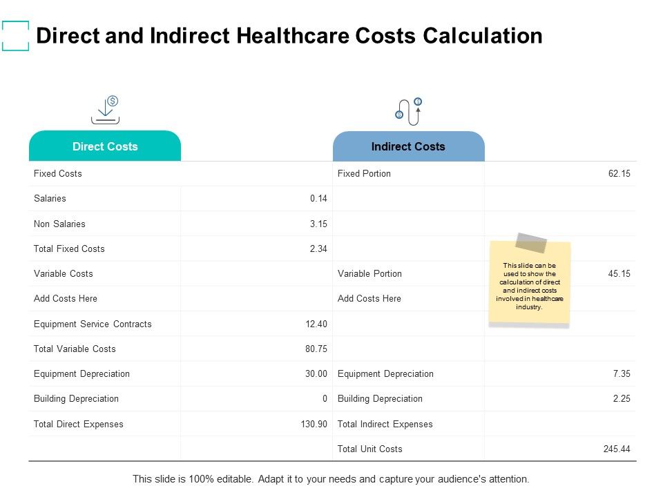 Direct_And_Indirect_Healthcare_Costs_Calculation_Ppt_PowerPoint_Presentation_Infographics_Grid_Slide_1.jpg