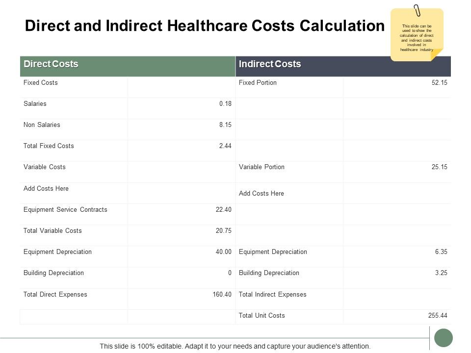 Direct_And_Indirect_Healthcare_Costs_Calculation_Ppt_PowerPoint_Presentation_Pictures_Slides_Slide_1.jpg