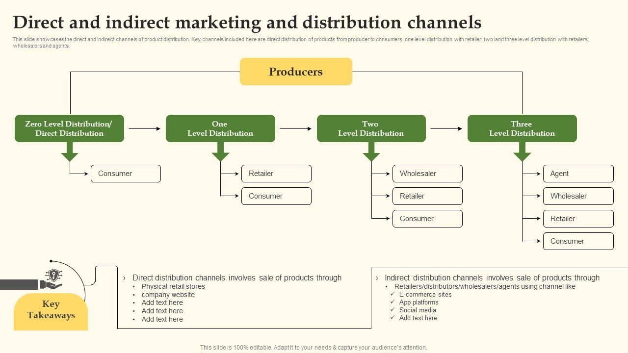 Direct_And_Indirect_Marketing_And_Distribution_Channels_Professional_PDF_Slide_1.jpg