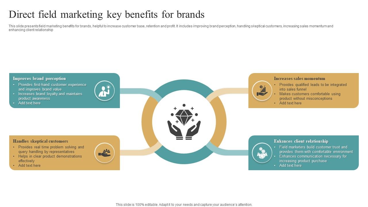 Direct_Field_Marketing_Key_Benefits_For_Brands_Structure_PDF_Slide_1.jpg