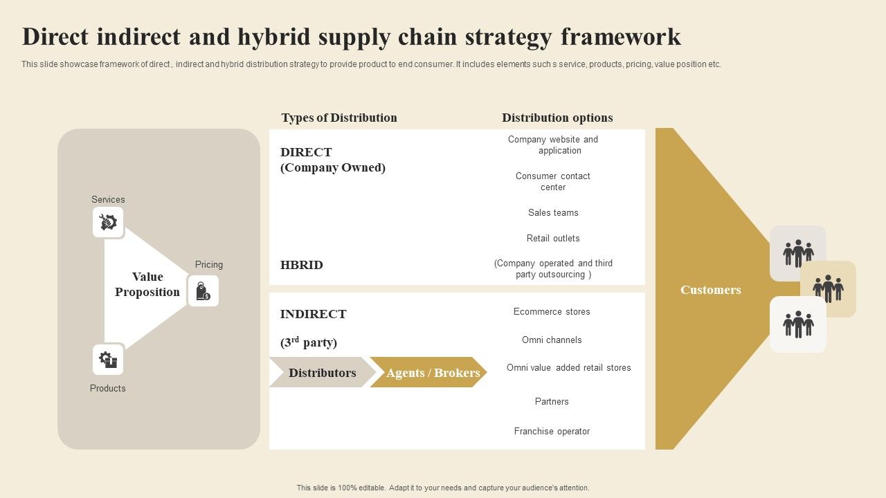 Direct_Indirect_And_Hybrid_Supply_Chain_Strategy_Framework_Demonstration_PDF_Slide_1.jpg