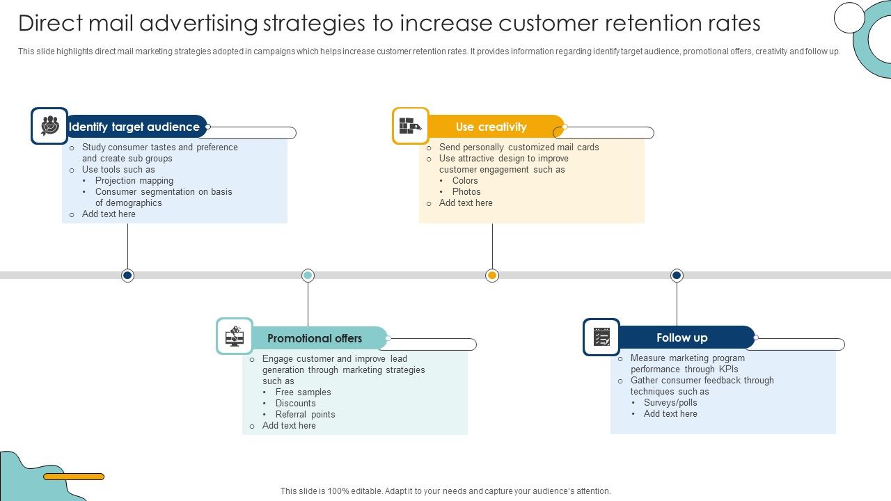 Direct_Mail_Advertising_Strategies_To_Increase_Customer_Retention_Rates_Formats_PDF_Slide_1.jpg