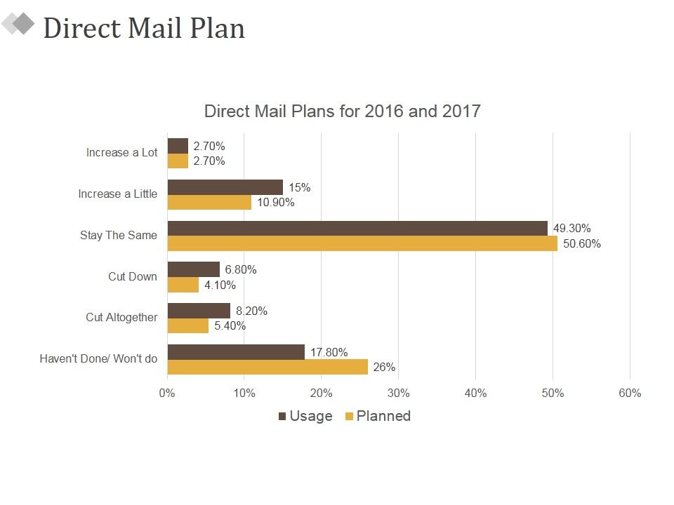 Direct_Mail_Plan_Ppt_PowerPoint_Presentation_Slides_Shapes_Slide_1.jpg