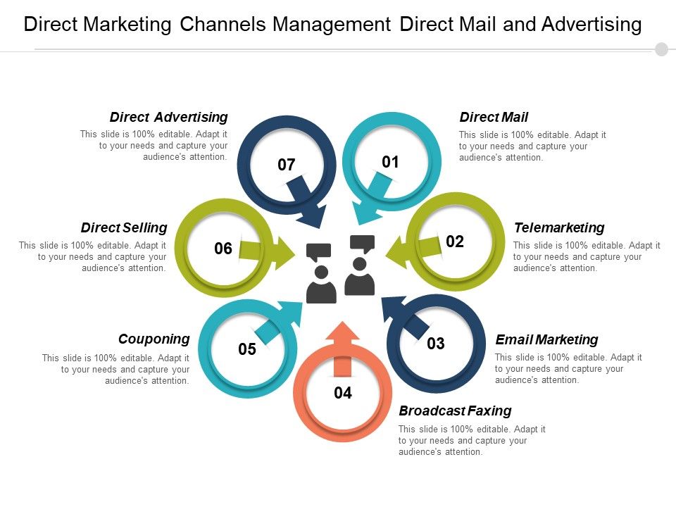 Direct_Marketing_Channels_Management_Direct_Mail_And_Advertising_Ppt_PowerPoint_Presentation_Outline_Themes_Slide_1.jpg