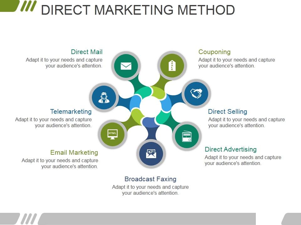 Direct_Marketing_Method_Ppt_PowerPoint_Presentation_Layouts_Aids_Slide_1.jpg