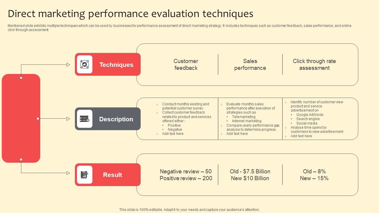 Direct_Marketing_Performance_Evaluation_Techniques_Structure_PDF_Slide_1.jpg