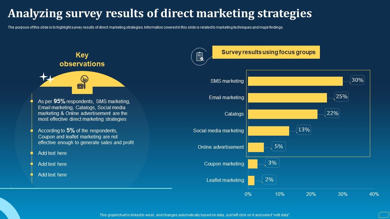 Direct_Marketing_Techniques_To_Enhance_Business_Presence_Analyzing_Survey_Results_Of_Direct_Marketing_Strategies_Pictures_PDF_Slide_1.jpg