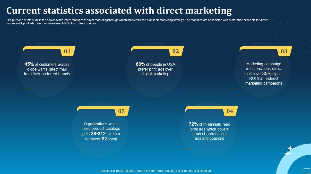 Direct_Marketing_Techniques_To_Enhance_Business_Presence_Current_Statistics_Associated_With_Direct_Marketing_Diagrams_PDF_Slide_1.jpg