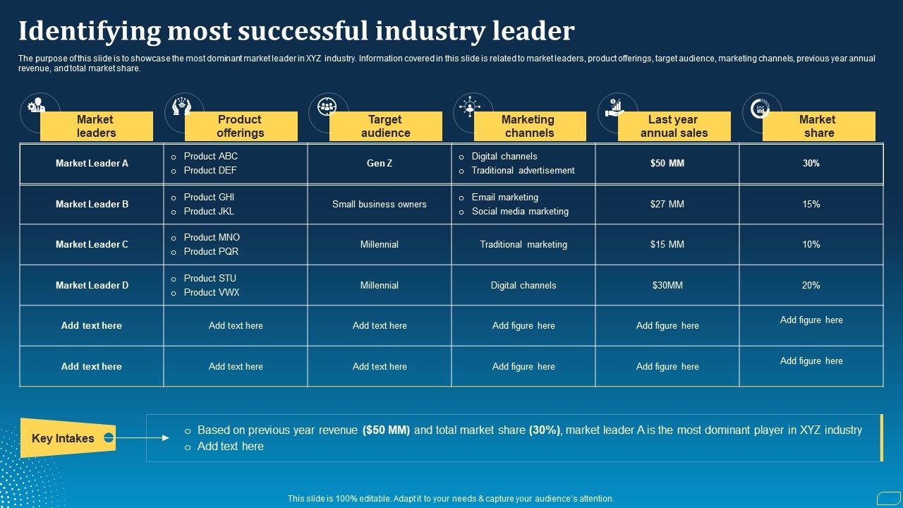 Direct_Marketing_Techniques_To_Enhance_Business_Presence_Identifying_Most_Successful_Industry_Leader_Information_PDF_Slide_1.jpg
