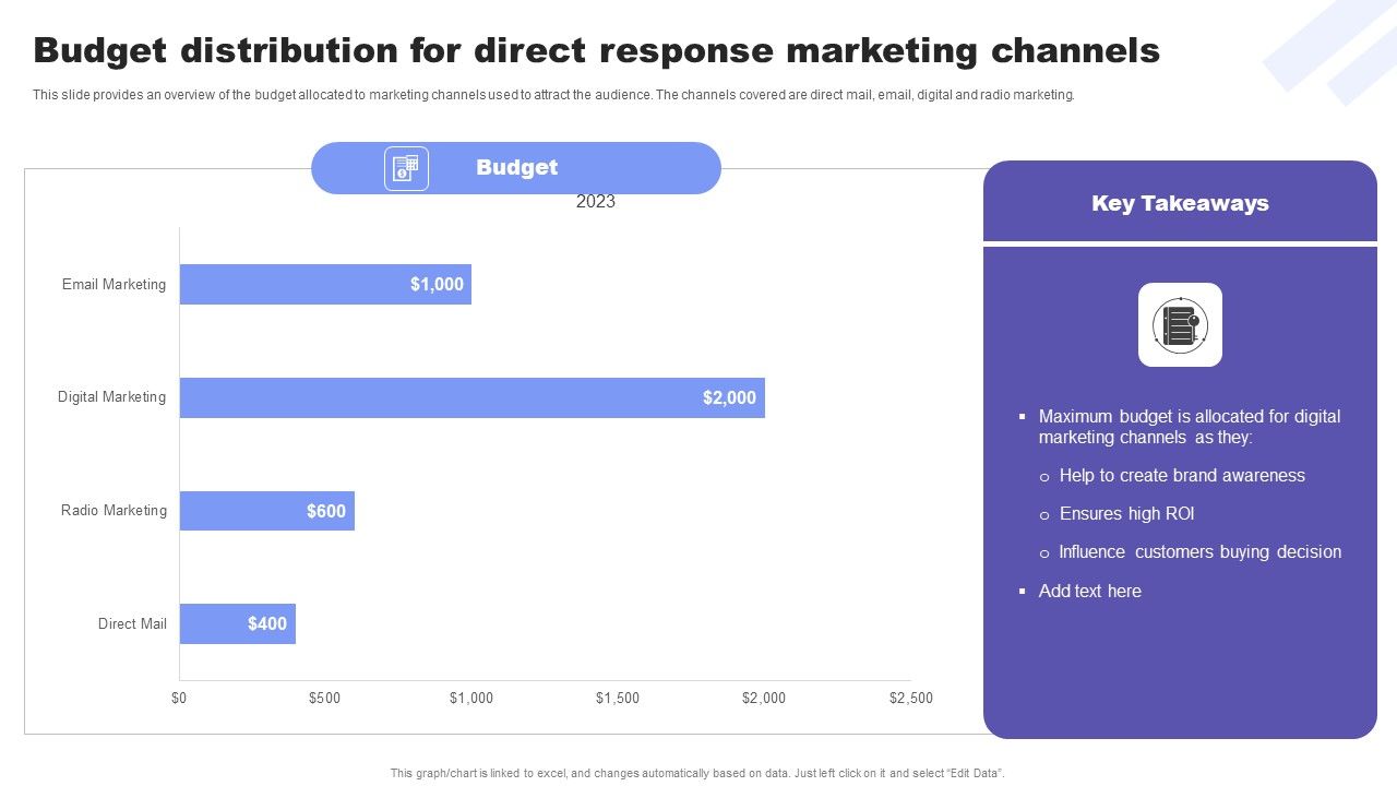 Direct_Response_Marketing_Guide_Ultimate_Success_Budget_Distribution_For_Direct_Sample_PDF_Slide_1.jpg