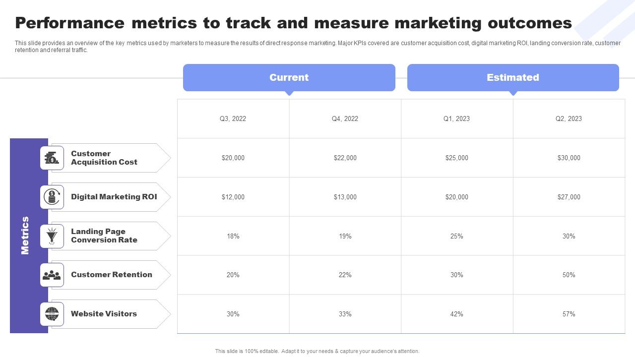 Direct_Response_Marketing_Guide_Ultimate_Success_Performance_Metrics_To_Track_And_Measure_Portrait_PDF_Slide_1.jpg