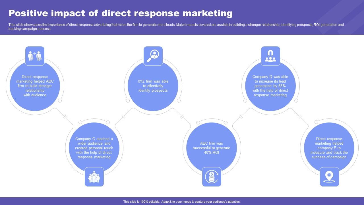 Direct_Response_Marketing_Guide_Ultimate_Success_Positive_Impact_Of_Direct_Response_Demonstration_PDF_Slide_1.jpg