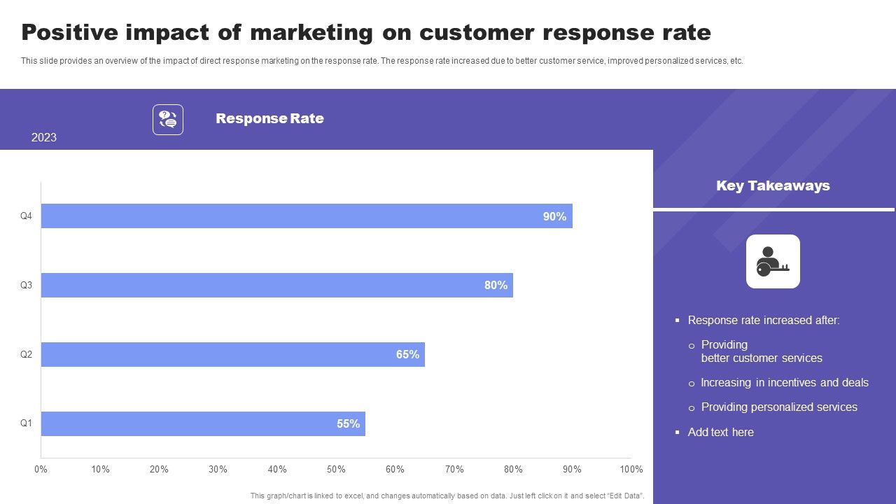 Direct_Response_Marketing_Guide_Ultimate_Success_Positive_Impact_Of_Marketing_On_Customer_Introduction_PDF_Slide_1.jpg