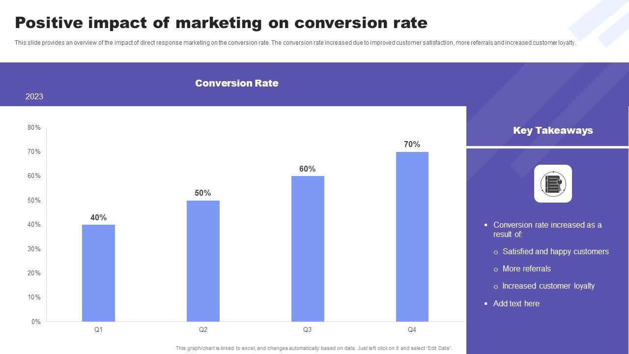 Direct_Response_Marketing_Guide_Ultimate_Success_Positive_Impact_Of_Marketing_On_Diagrams_PDF_Slide_1.jpg